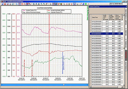 ABB DataManager Pro Software